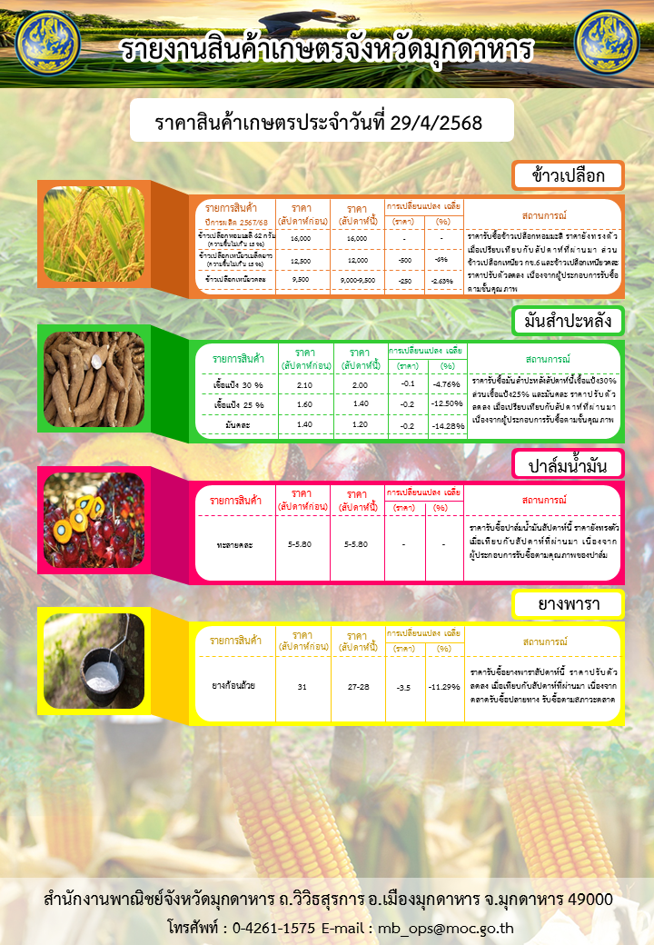รายงานสินค้าเกษตรจังหวัดมุกดาหาร ประจำวันที่ 29/04/2568