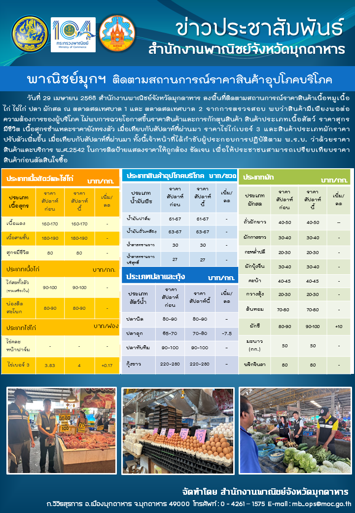 พาณิชย์มุกฯ ติดตามสถานการณ์ราคาสินค้าอุปโภคบริโภค
