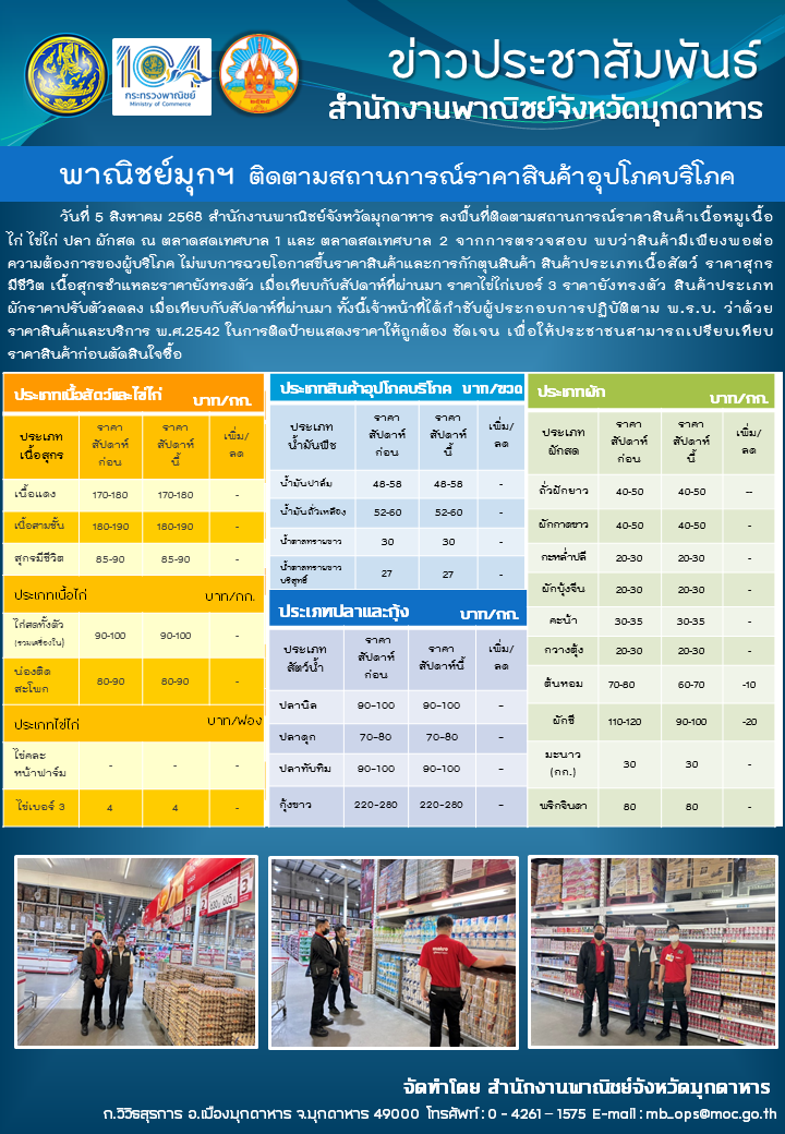 พาณิชย์มุกฯ ติดตามสถานการณ์ราคาสินค้าอุปโภคบริโภค