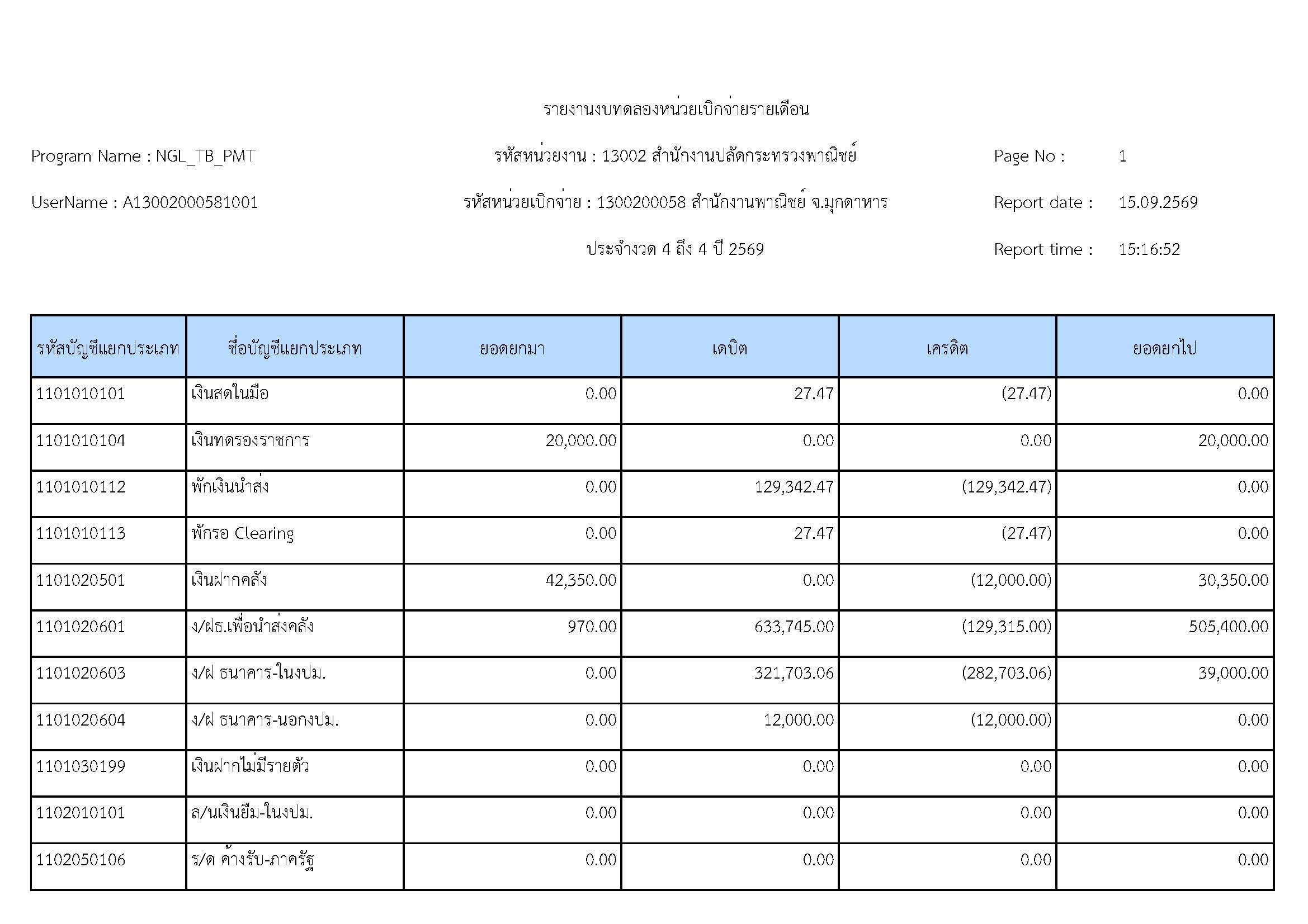 รายงานงบทดลองมกราคม 2569